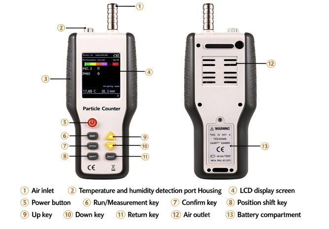 Handheld Dust Particle Counter Details