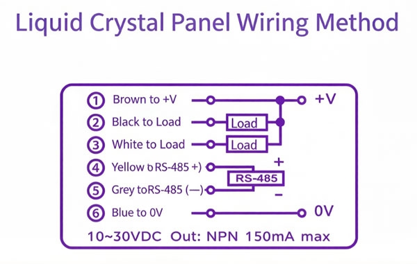 Liquid Crystal Panel Wiring Method