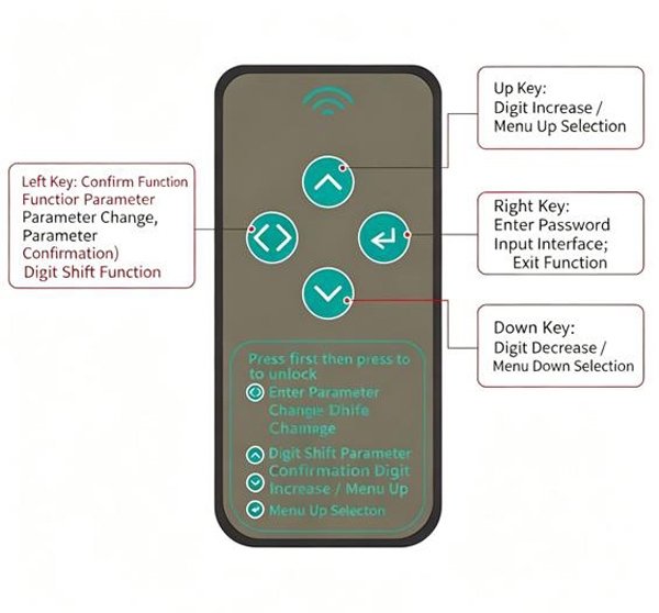 Micro magnetic flow meter infrared remote control details