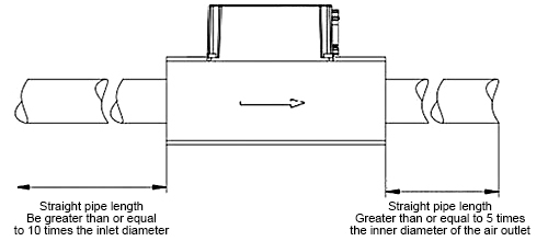 Thermal mass flow meter for natural gas piping methods and installation guide