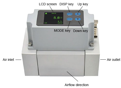 Thermal gas mass flowmeter internal structure diagram and key components
