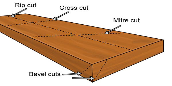 saw types of electric circular saw