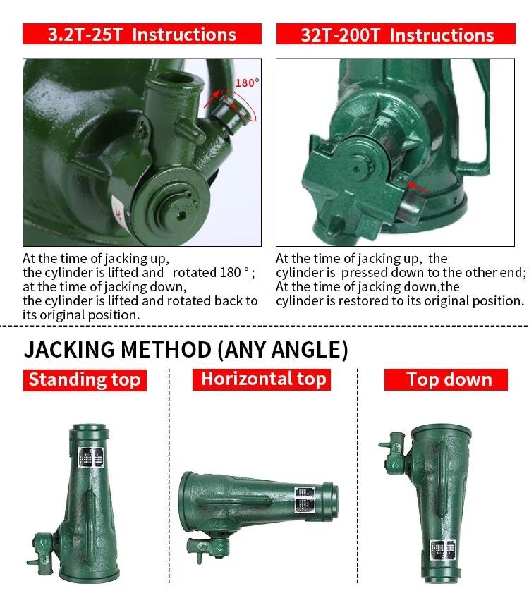 Screw jack use methods