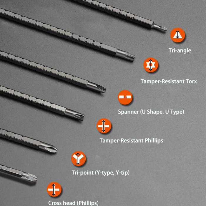 Security Screwdriver Head Measuring Method