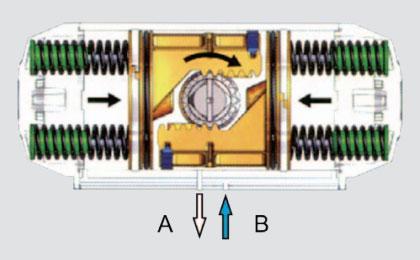 Single Acting Pneumatic Actuator Working Principle 1