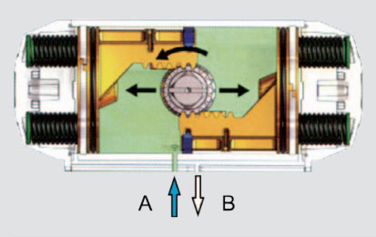 Single Acting Pneumatic Actuator Working Principle