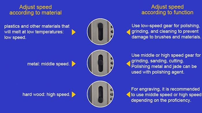 Speed adjustment guide for 18V cordless electric die grinder.
