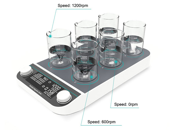 Speed Set of 500mL*4/6/8 Multi-Position Magnetic Stirrer, 1500 rpm