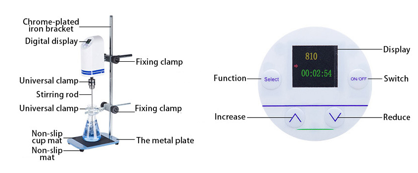 Structure of 20L~60L 3000 rpm Laboratory Digital Overhead Stirrer