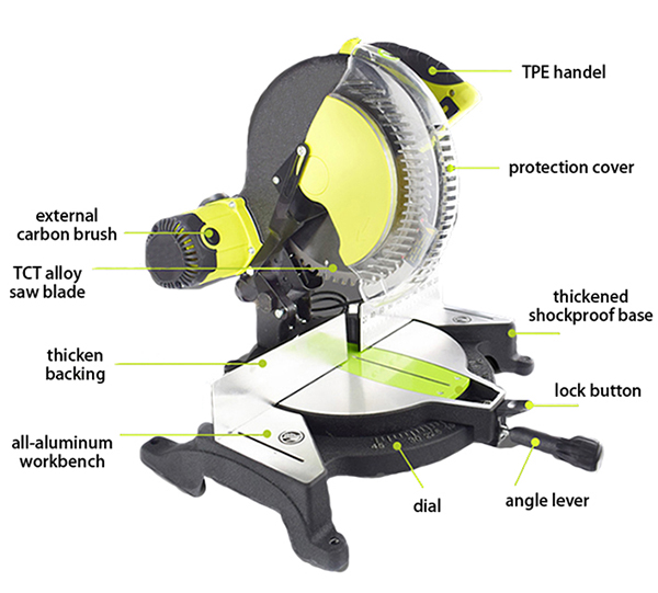  Structure Diagram of 10 Inch Belt Saw, 7.5A/8A