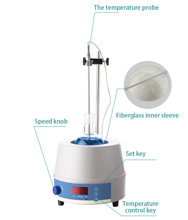 Structure of 100~2000mL Digital Magnetic Stirring Heating Mantle