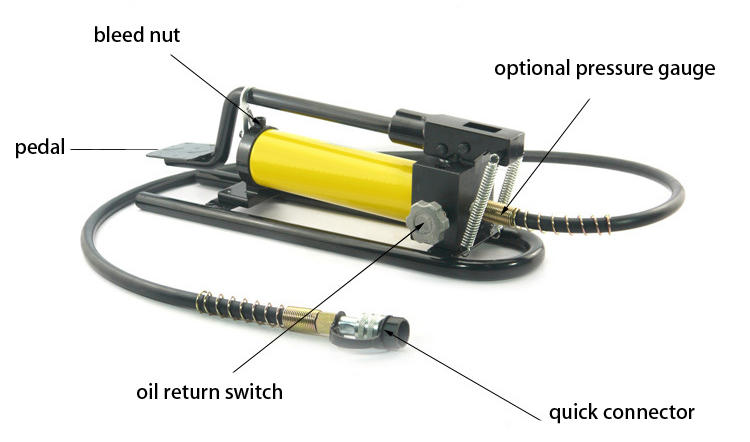 Structure of 10,000 psi Hydraulic Foot Pump, 0.6~1.5k cc Oil Reservoir