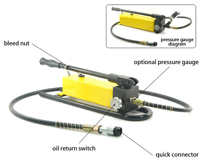 Structure of 10,000 psi Hydraulic Hand Pump, 1.1k/3k cc Oil Reservoir