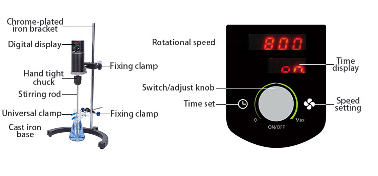 Structure of 20L~60L 3000 rpm Laboratory Digital Overhead Stirrer