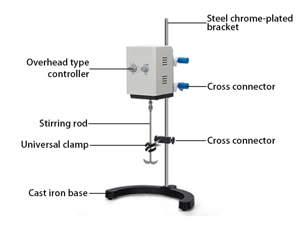 Structure of 20L 2500 rpm Laboratory Overhead Stirrer