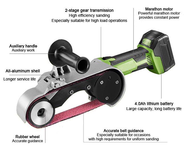 Structure Diagram of 24 x 1.6 In Cordless Belt Sander, 21V