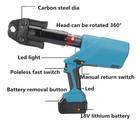 Structure Diagram of 3 Ton Hydraulic Pipe Crimper, 6 Dies