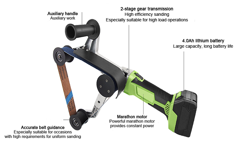 Structure Diagram of 30 x 1.6 In Cordless Belt Sander, 21V