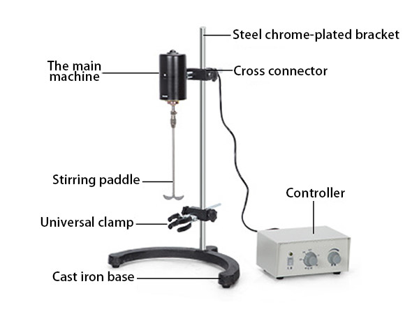 Structure of 4L~12L 2500 rpm Laboratory Overhead Stirrer