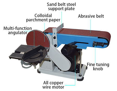 Structure of 4 x 36 Inch Belt and 6 Inch Disc Sander, 450W