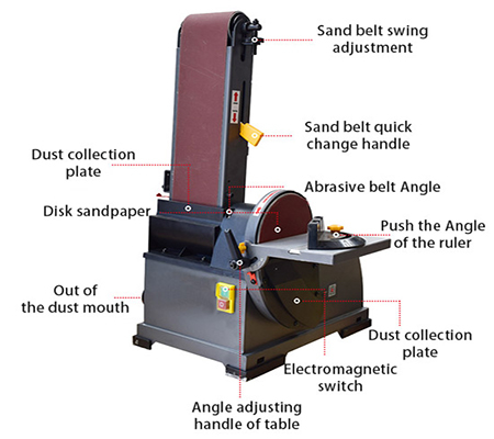 Structure of 4 x 36 Inch Belt and 6 Inch Disc Sander, 550W