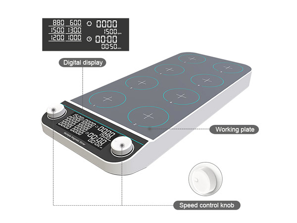 Structure of 500mL*4/6/8 Multi-Position Magnetic Stirrer, 1500 rpm