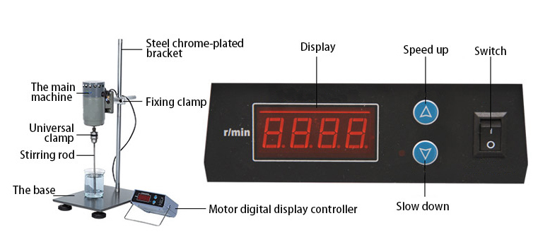 Structure of 5L~30L 3000 rpm Laboratory Overhead Stirrer