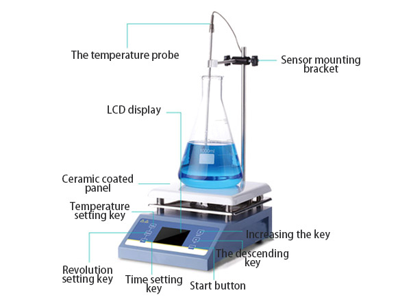 Structure of 5L Digital Hotplate Magnetic Stirrer, 2000 rpm