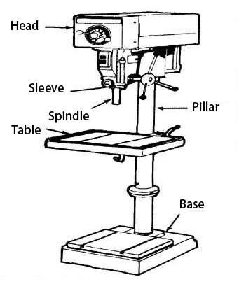 Bench Drill Press Structure