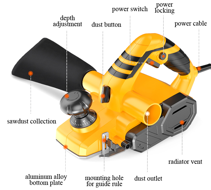 Structure Diagram of Hand-Held Electric Planer, 3-1/2 in, 6.5 Amp