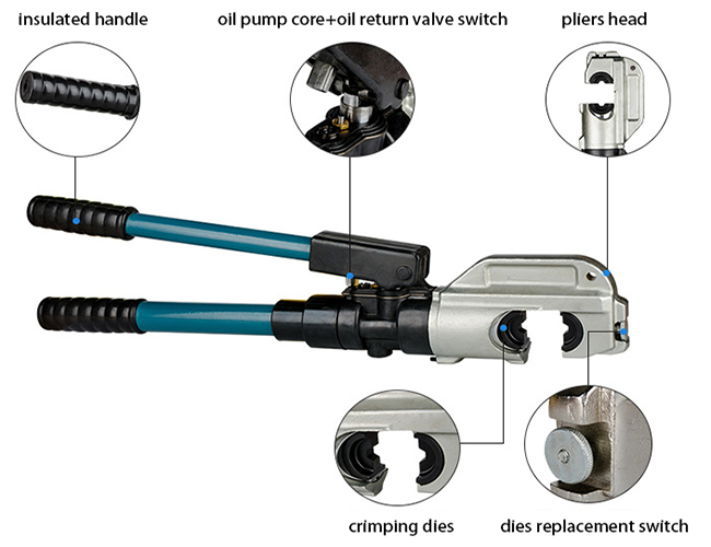 Structure of Hydraulic Crimping Pliers, 16~400mm², 9 Dies