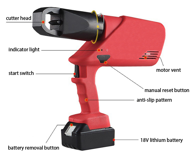 Structure of M10~M24 Hydraulic Nut Splitter, 12 Ton, 18V, 3Ah