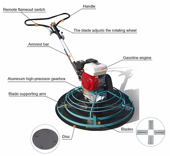 Structure of power trowel machine