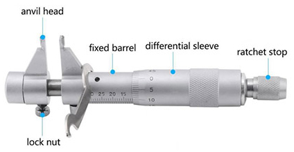 The micrometer details map