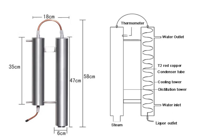 Water alcohol distiller moonshine still kit detail